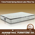 Latex Mattress